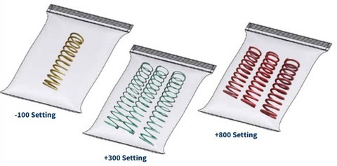 Kit ressorts soupape VCP 273